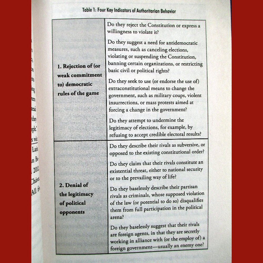 Book: How Democracies Die by Steven Levitsky & Daniel Ziblatt - Picture 5 of 16